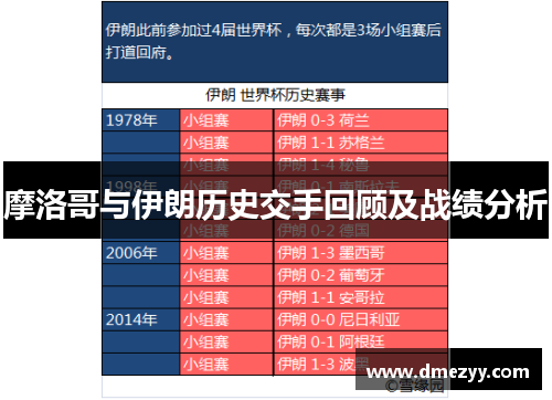 摩洛哥与伊朗历史交手回顾及战绩分析